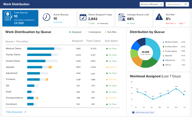 Team pulse dashboard showing three productivity statuses: Out of Office (0%), Late to Work (73%), and High Productivity (92%). Timeline below highlights different productivity levels throughout the day.