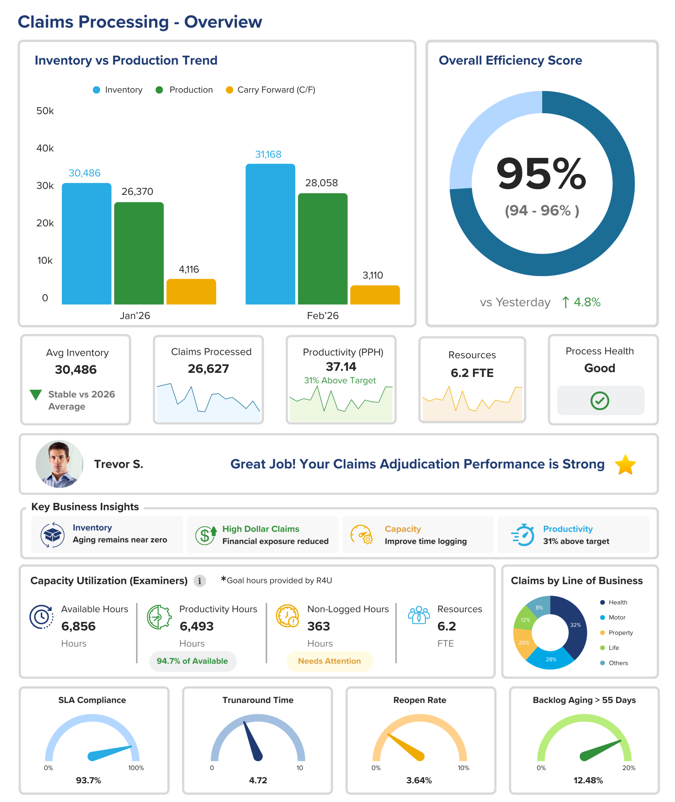 all-in-one-ai-powered-claims-management-platform-for-inventory-control-work-distribution-production-planning-and-performance-oversight-scaled