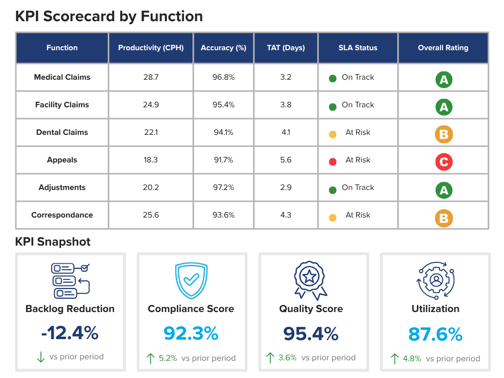 Instant Performance Insights