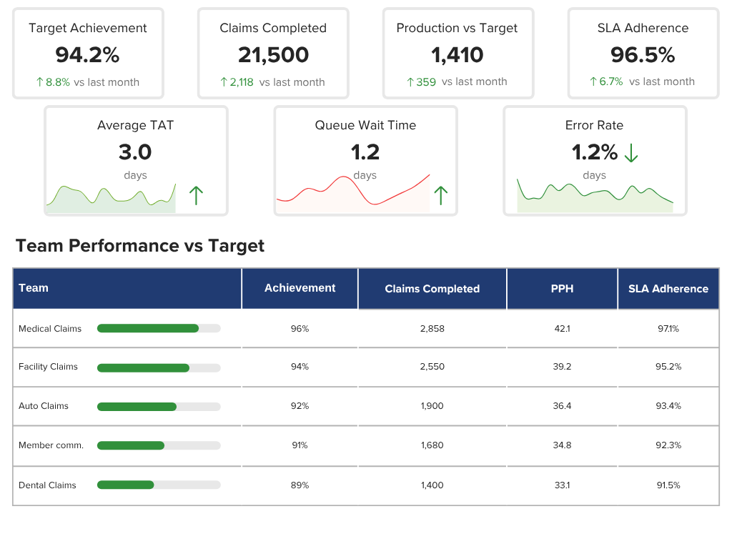 Performance Management