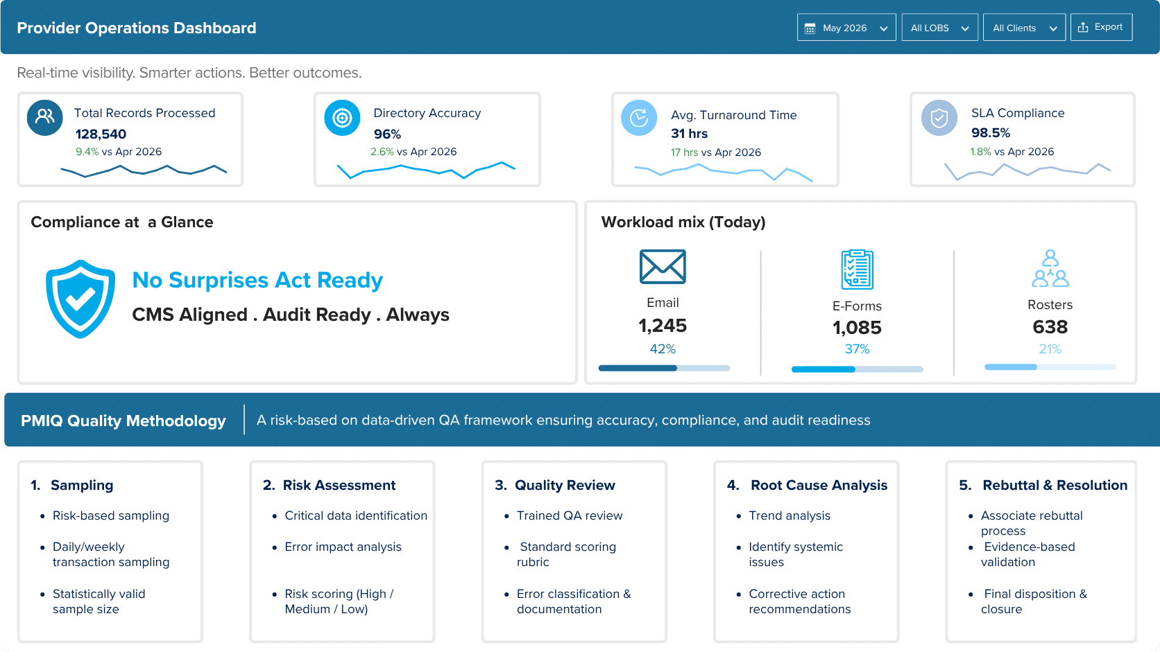 ProviderIQ solutions