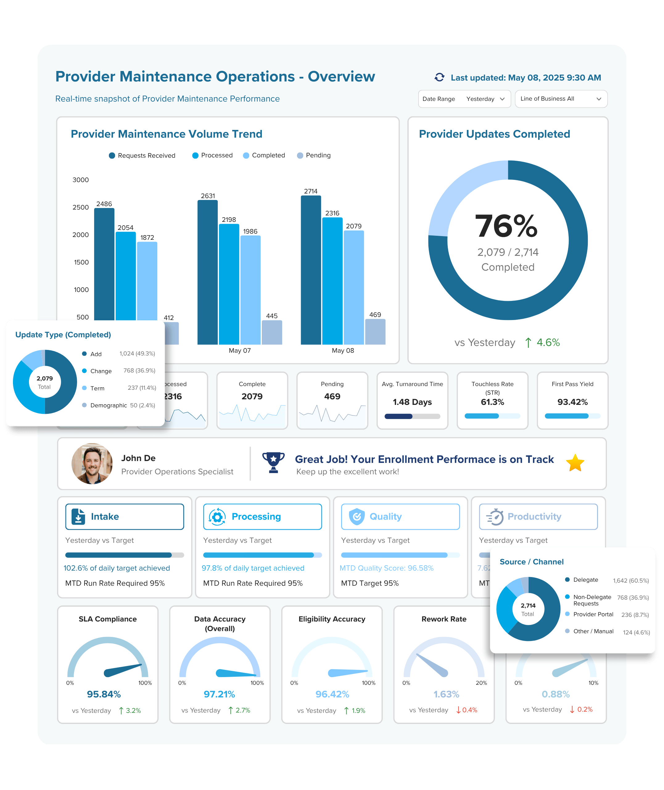 Automate Provider Data Operations. Control Every Update.